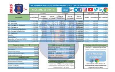 Tabla salarial 2025